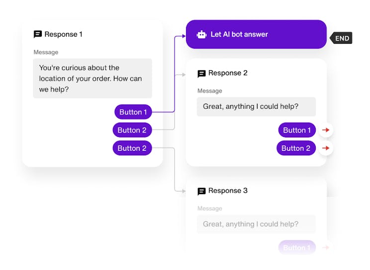 Ai chatbot easy setup